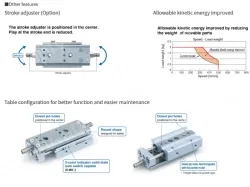 Air Slide Table Double-ported Type MXQ A Series ø6, ø8, ø12, ø16, ø20, ø25