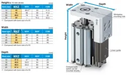 Compact Cylinder with Linear Guide MXZ Series ø12, ø16, ø20, ø25