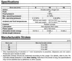 Longer Life Cylinder Double Acting, Single Rod CJ2-XB24 &oslash;6, &oslash;10, &oslash;16