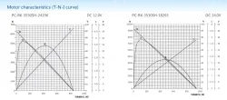 Carbon-brush motors