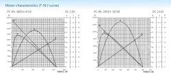 Carbon-brush motors