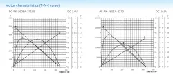 Carbon-brush motors