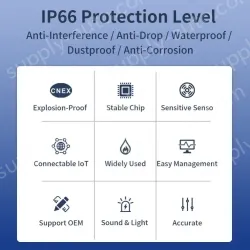 Fixed 4-in-1 Gas Detector GTQ-STC40