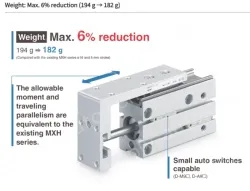Compact Slide MXH2 Series ø6, ø10, ø16, ø20, ø25