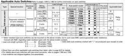 Dual Rod Cylinder CXS Series CXSM20-75