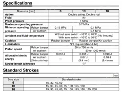 Standard Type Double Acting, Double Rod CJ2W Series &oslash;6, &oslash;10, &oslash;16