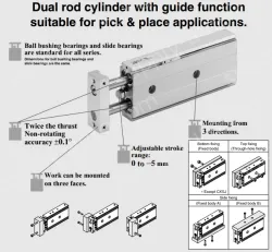 Dual Rod Cylinder CXS Series CXSM6-50