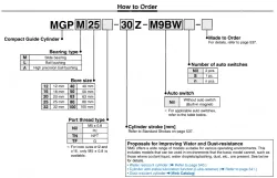 Compact Guide Cylinder MGP Series MGPM25-70Z