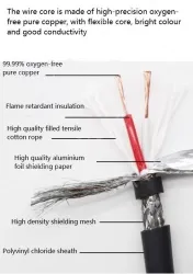 TRVVP Highly flexible 3 cores*1 square