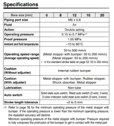 Air Slide Table Double-ported Type MXQ B Series ø6, ø8, ø12, ø16, ø20
