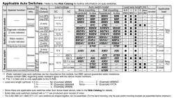 Longer Life Cylinder Double Acting, Single Rod CJ2-XB24 &oslash;6, &oslash;10, &oslash;16