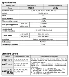 Compact Guide Cylinder MGQ Series &oslash;12, &oslash;16, &oslash;20, &oslash;25, &oslash;32, &oslash;40, &oslash;50, &oslash;63, &oslash;80, &oslash;100