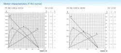 Carbon-brush motors