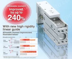 Compact Slide MXH Series ø6, ø10, ø16, ø20