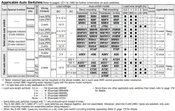 With End Lock CBJ2 Series ø16