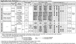 Built-in Speed Controller Type Double Acting, Single Rod CJ2Z Series ø10, ø16