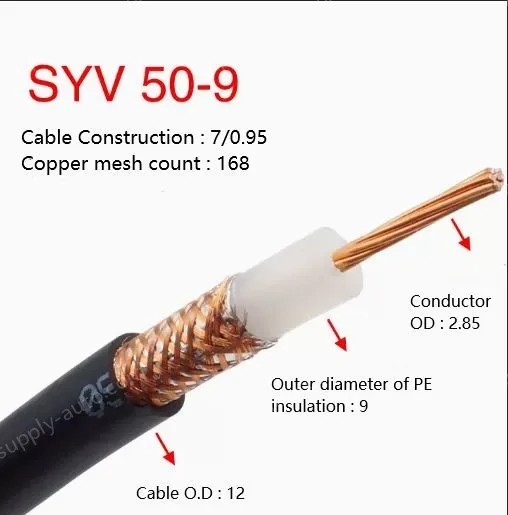 Coaxial cables SYV 50-9 Roll