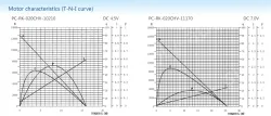 Carbon-brush motors