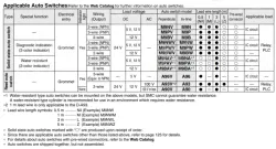 Air Slide Table Double-ported Type MXQ A Series ø6, ø8, ø12, ø16, ø20, ø25