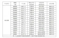 Teflon Wire Cable 20AWG Brown 20 cores