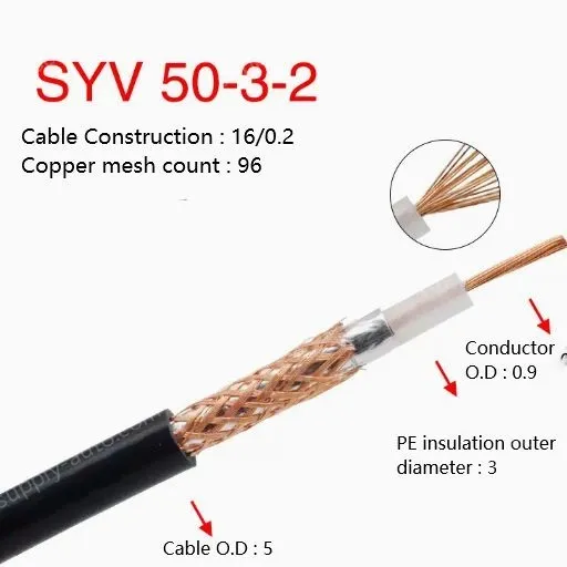 Coaxial cables SYV 50-3-2 Roll