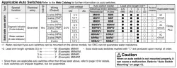 Air Slide Table MXJ Series MXJ12-30ZN