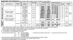 Compact Guide Cylinder MGP Series MGPM25-50Z