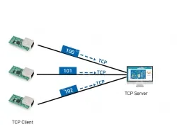 Low-cost serial-to-Ethernet module