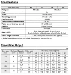 Compact Cylinder with Linear Guide MXZ Series ø12, ø16, ø20, ø25