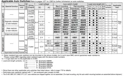 Standard Type Double Acting, Double Rod CJ2W Series ø6, ø10, ø16