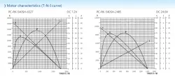 Carbon-brush motors