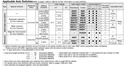 Compact Guide Cylinder With End Lock MGP Series &oslash;20, &oslash;25, &oslash;32, &oslash;40, &oslash;50, &oslash;63, &oslash;80, &oslash;100