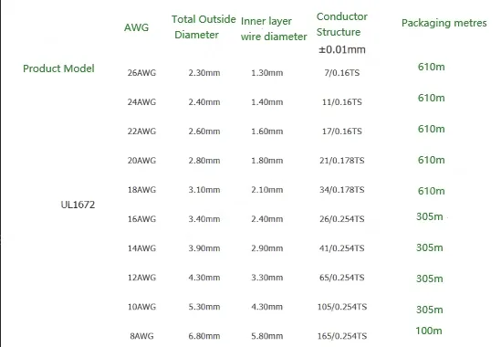 Transformer Cable 18AWG Brown