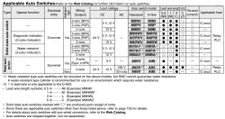 Air Slide Table Double-ported Type MXQ B Series &oslash;6, &oslash;8, &oslash;12, &oslash;16, &oslash;20MXQ6B-20Z