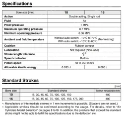 Built-in Speed Controller Type Double Acting, Single Rod CJ2Z Series ø10, ø16