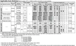 Built-in Speed Controller Type Double Acting, Double Rod CJ2ZW Series