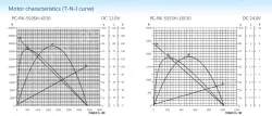 Carbon-brush motors