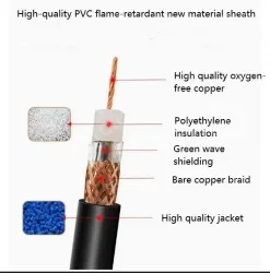 Coaxial cables SYV 75-9 Zeroing