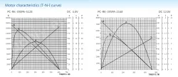 Carbon-brush motors