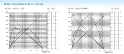 Carbon-brush motors