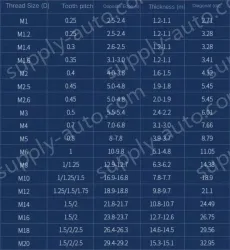 M18 2pcs 304 stainless steel nut
