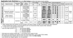 Air Slide Table Double-ported Type MXQ B Series ø6, ø8, ø12, ø16, ø20