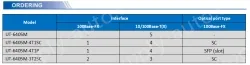 UOTEK 5-Port 100M Simple Managed Ethernet Switch