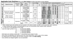Air Slide Table MXQ A Series MXQ8A-50Z
