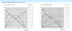 Carbon-brush motors
